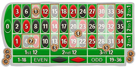 roulette odds|Roulette Odds – Which Bets Give You the Best .
